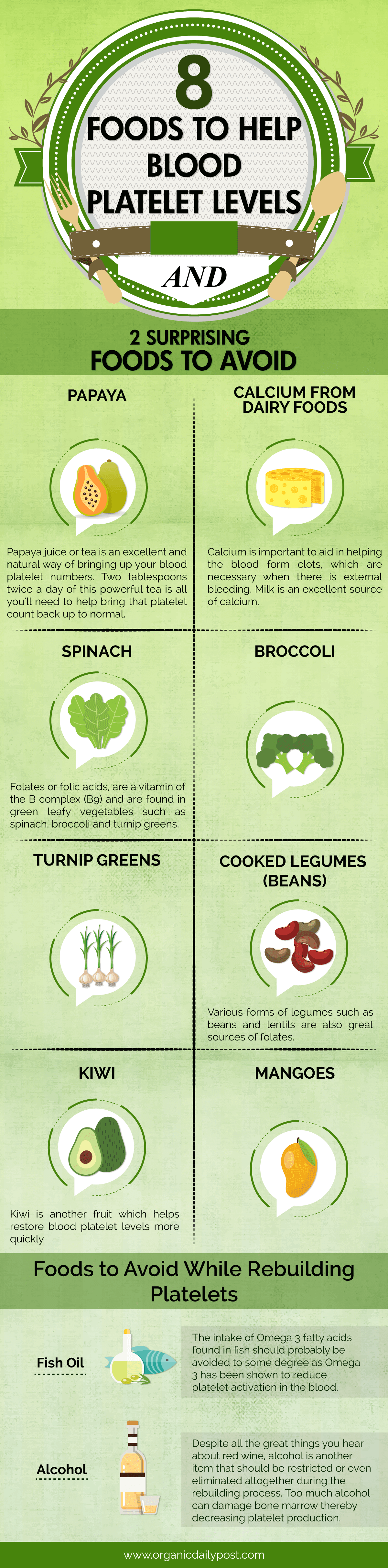 8 Foods to Help Blood Platelet Levels and 2 Surprising Foods to Avoid