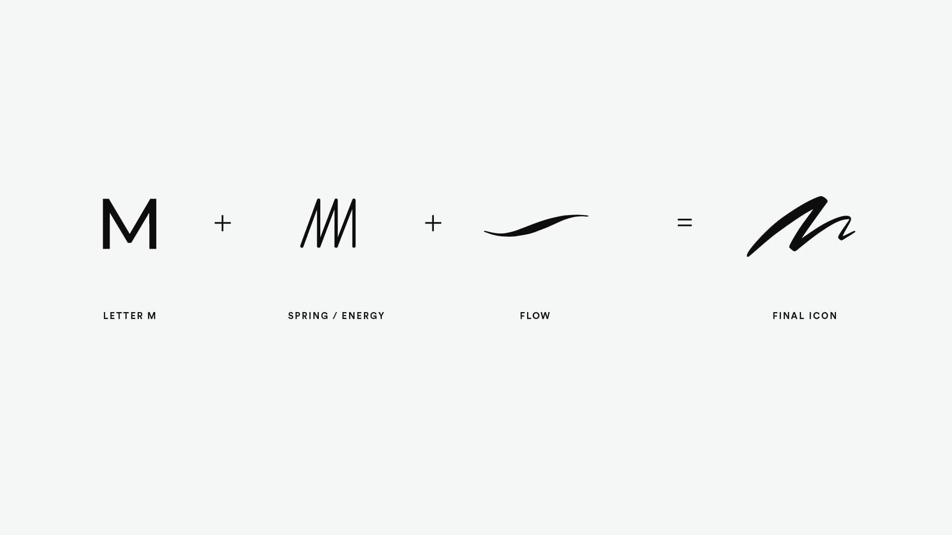 Logos