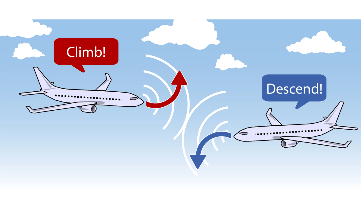 How a TCAS System Works