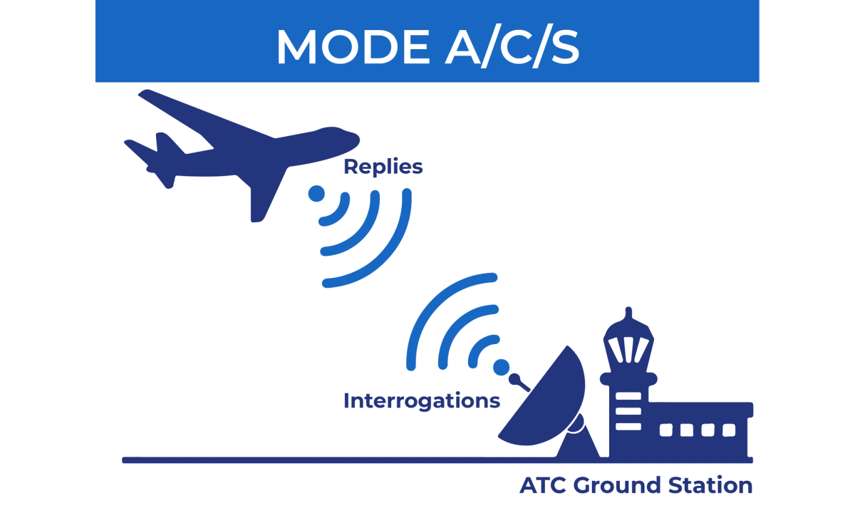 Types of Transponders