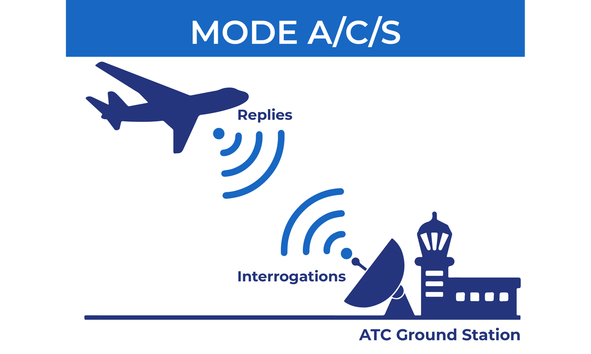 Types of Transponders
