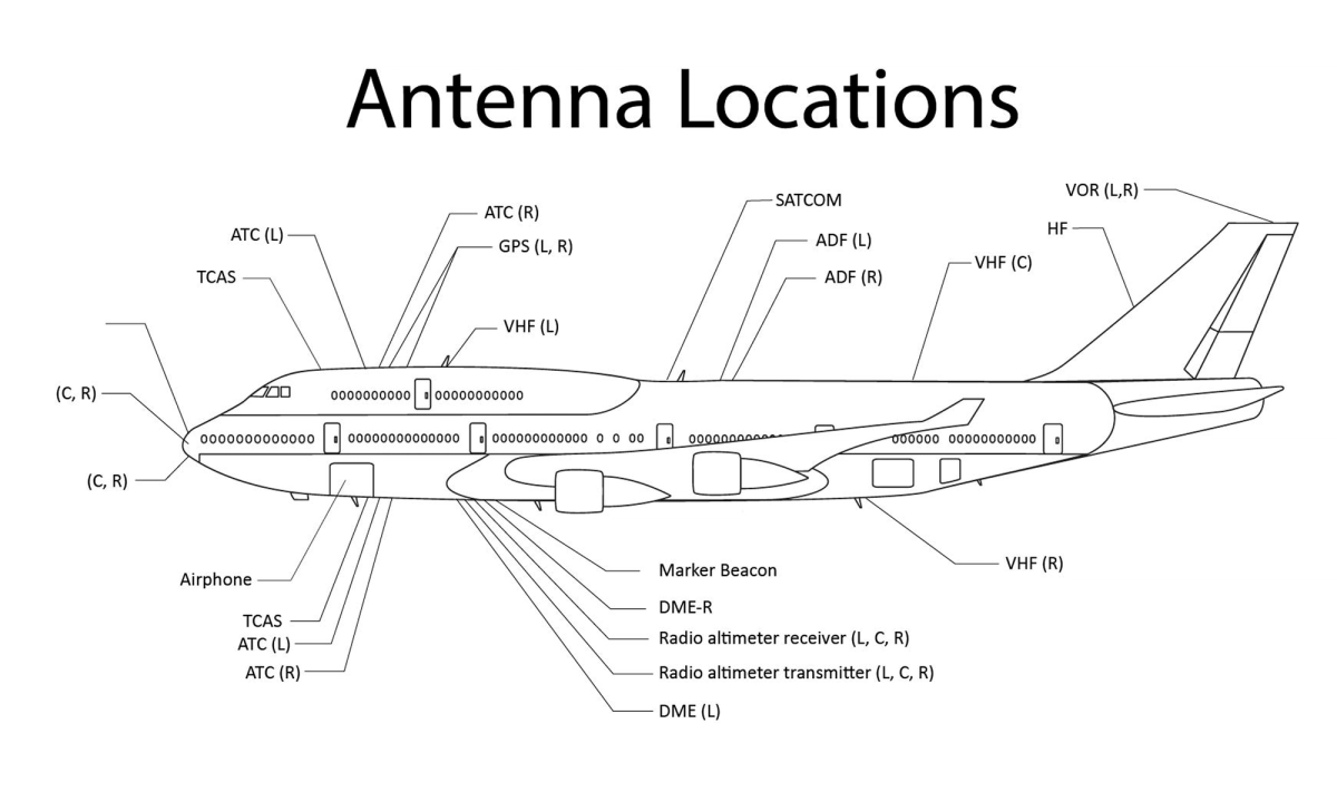 HF Radios (High-Frequency)