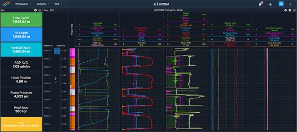 Remote Monitoring: