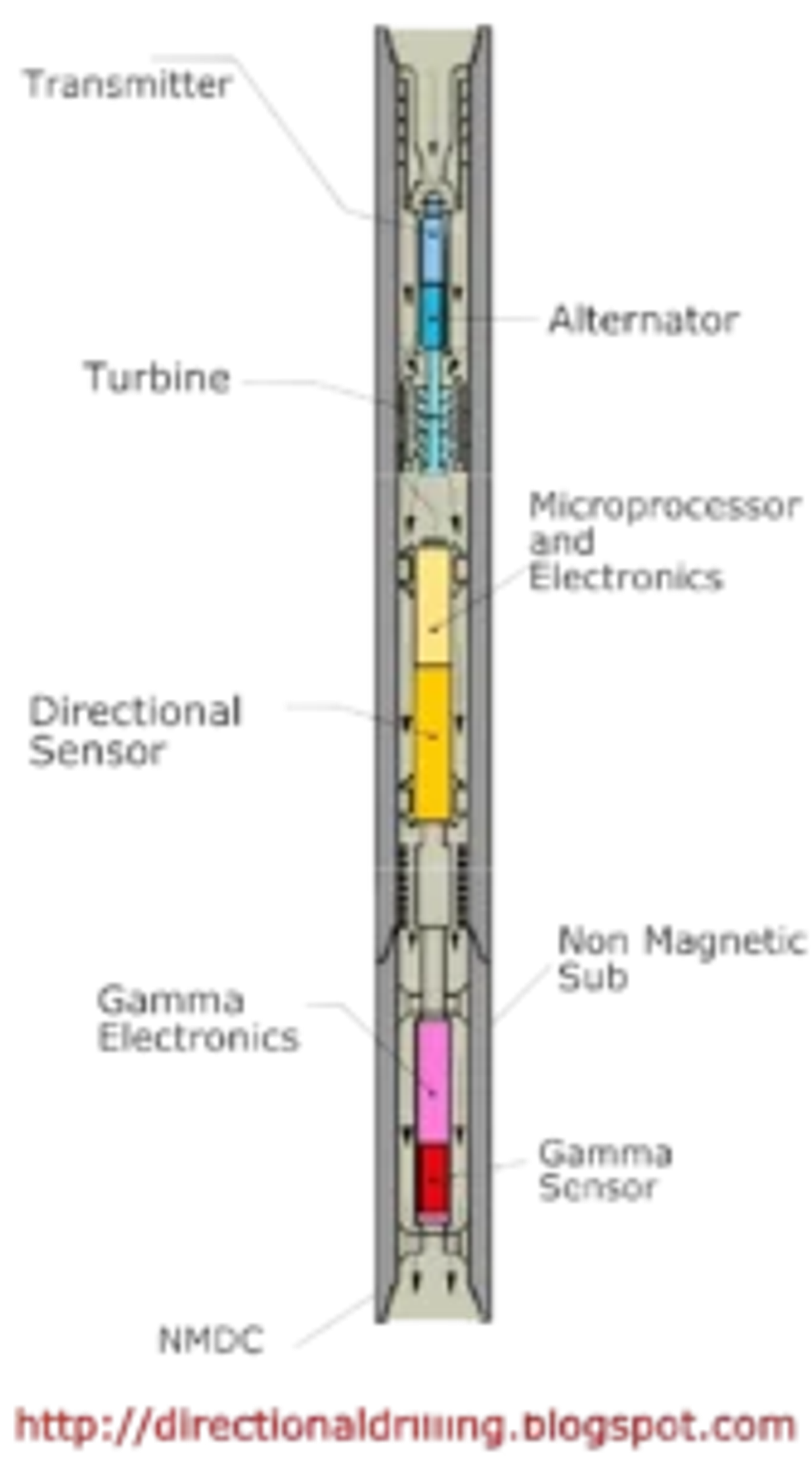 Downhole Tools