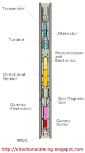 Downhole Tools