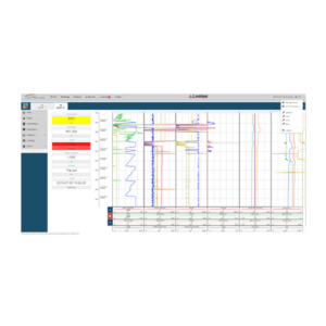 Remote Monitoring