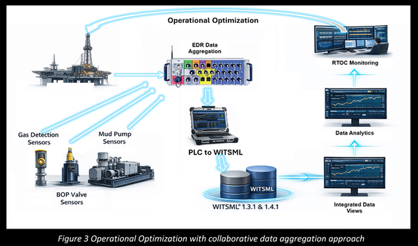 Laversab Technology Unlocks Deeper Operational Insight for Drilling Operations