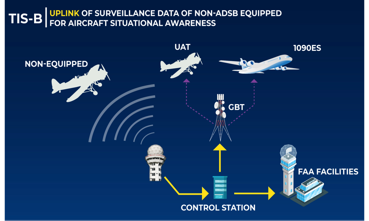 UAT (Universal Access Transceiver)