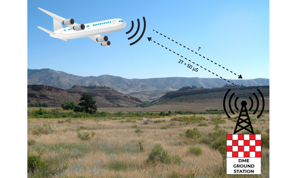 Distance Measuring Equipment (DME)
