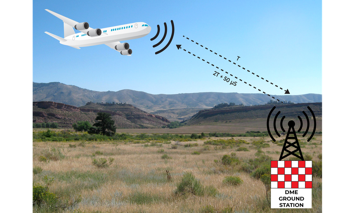 Distance Measuring Equipment (DME)