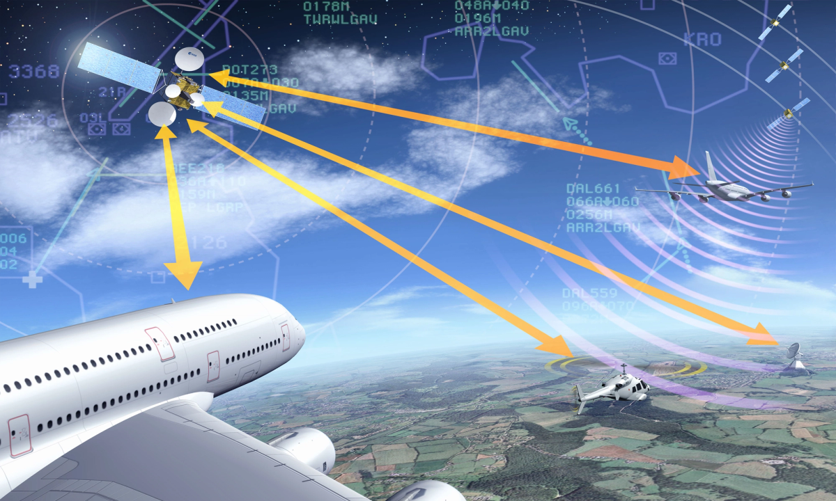 SATCOM (Satellite Communication)