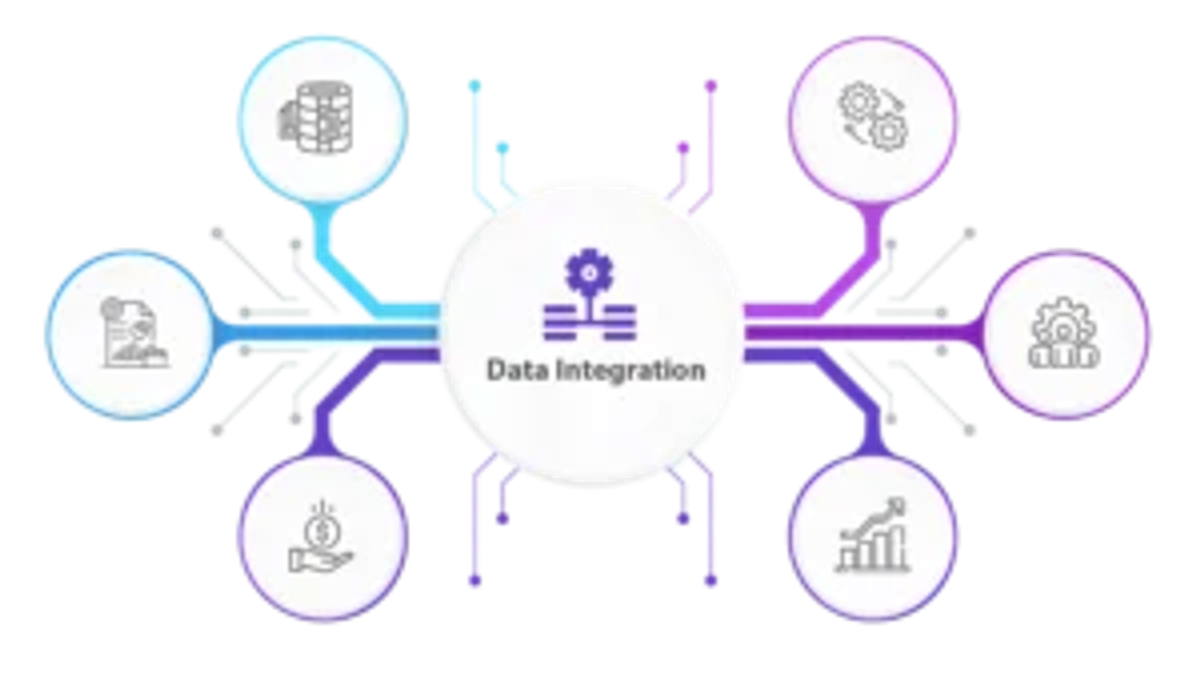Data Integration