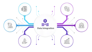 Data Integration