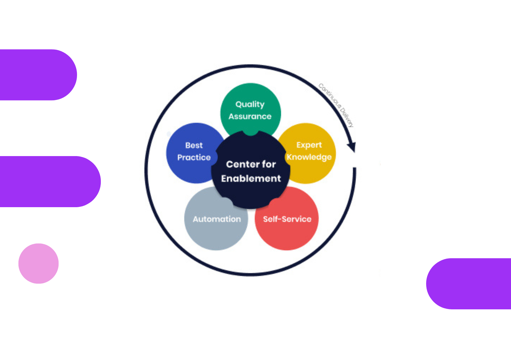 Cultivating Developer Enablement on Composable Platforms | Hackmamba