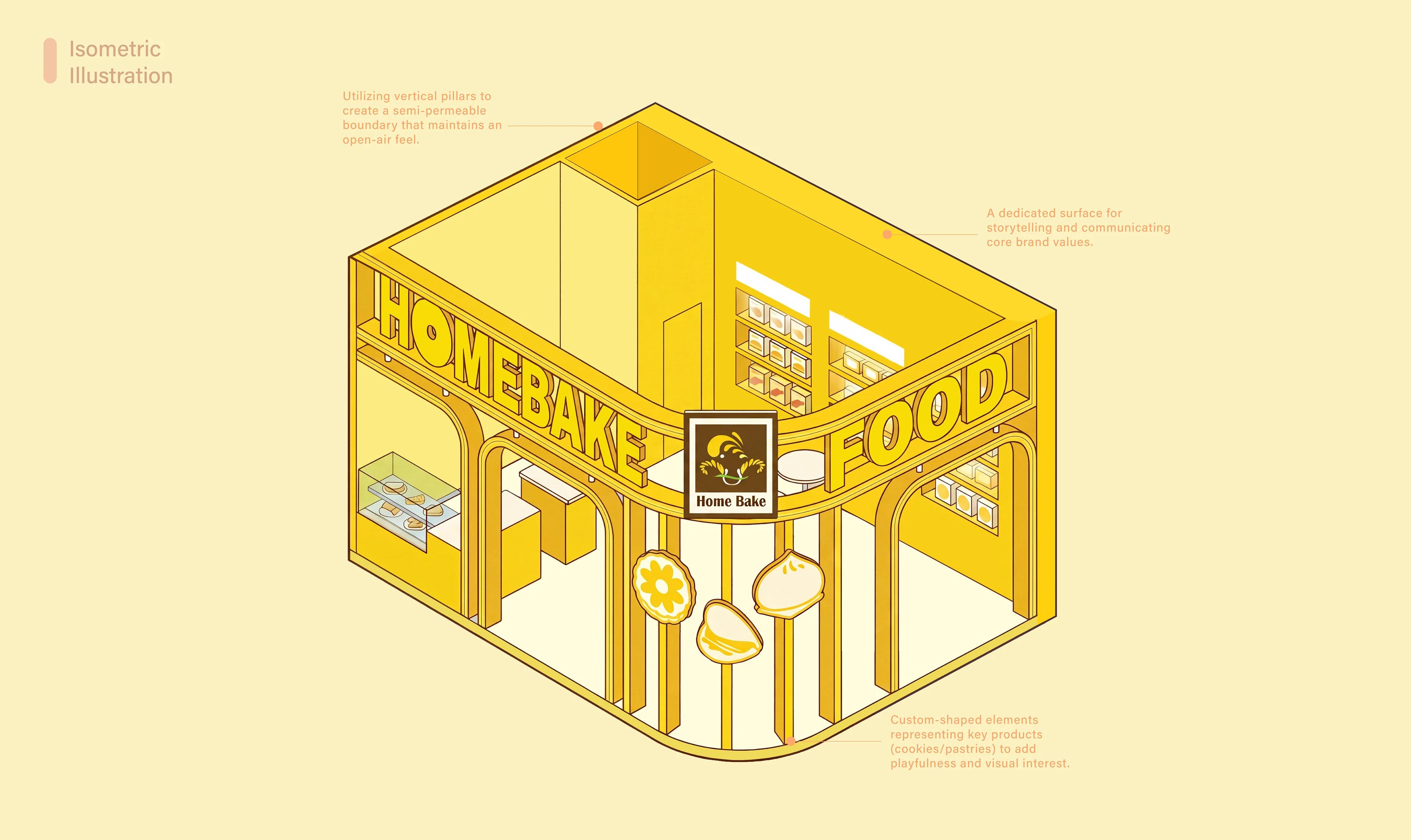 Bake booth & Character design — Little mak, image 3