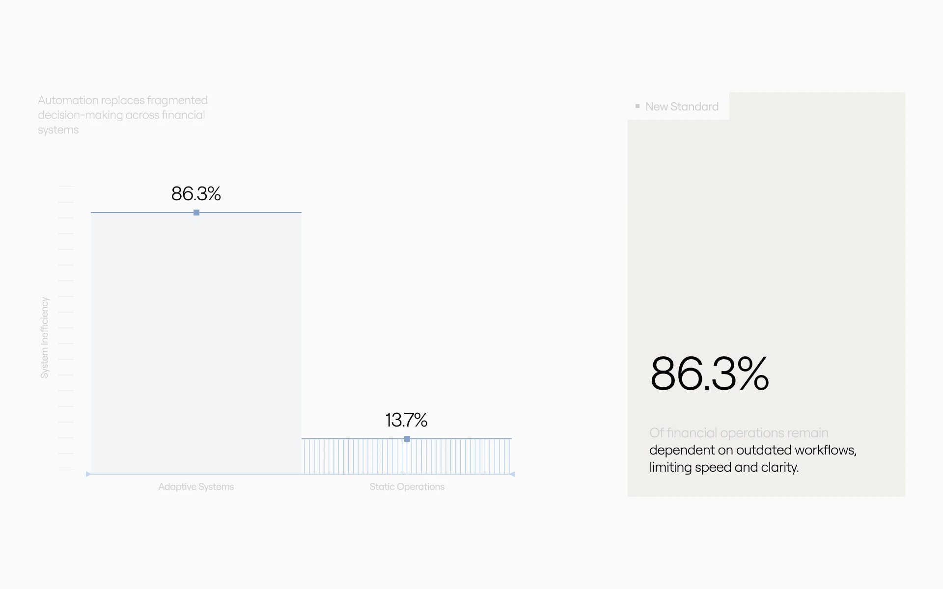 Runo - AI-powered Fintech Platform UX/UI Design — Maria Korniichuk, image 15