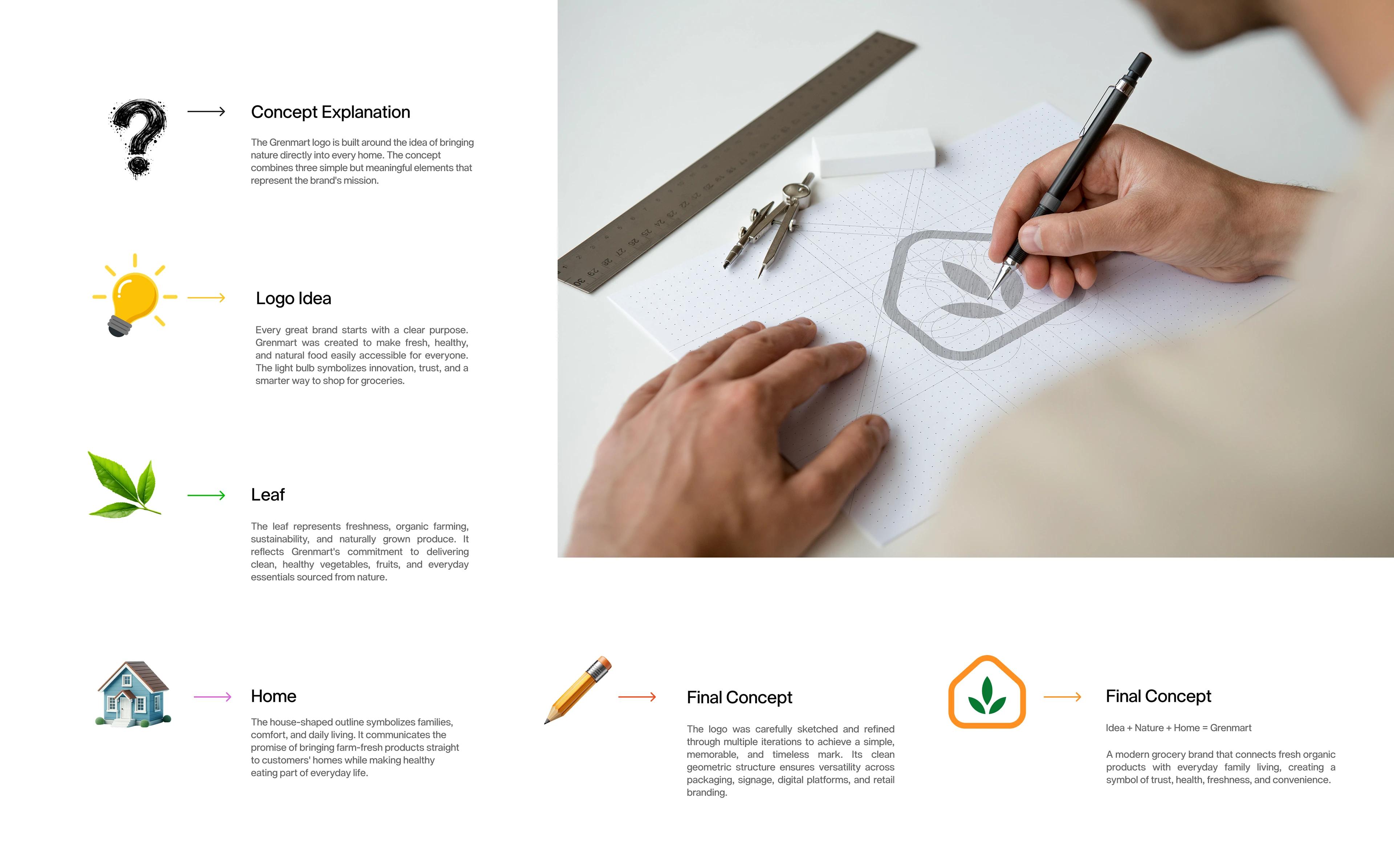 Organic Food & Grocery Brand Identity — Tamim Islam, image 5