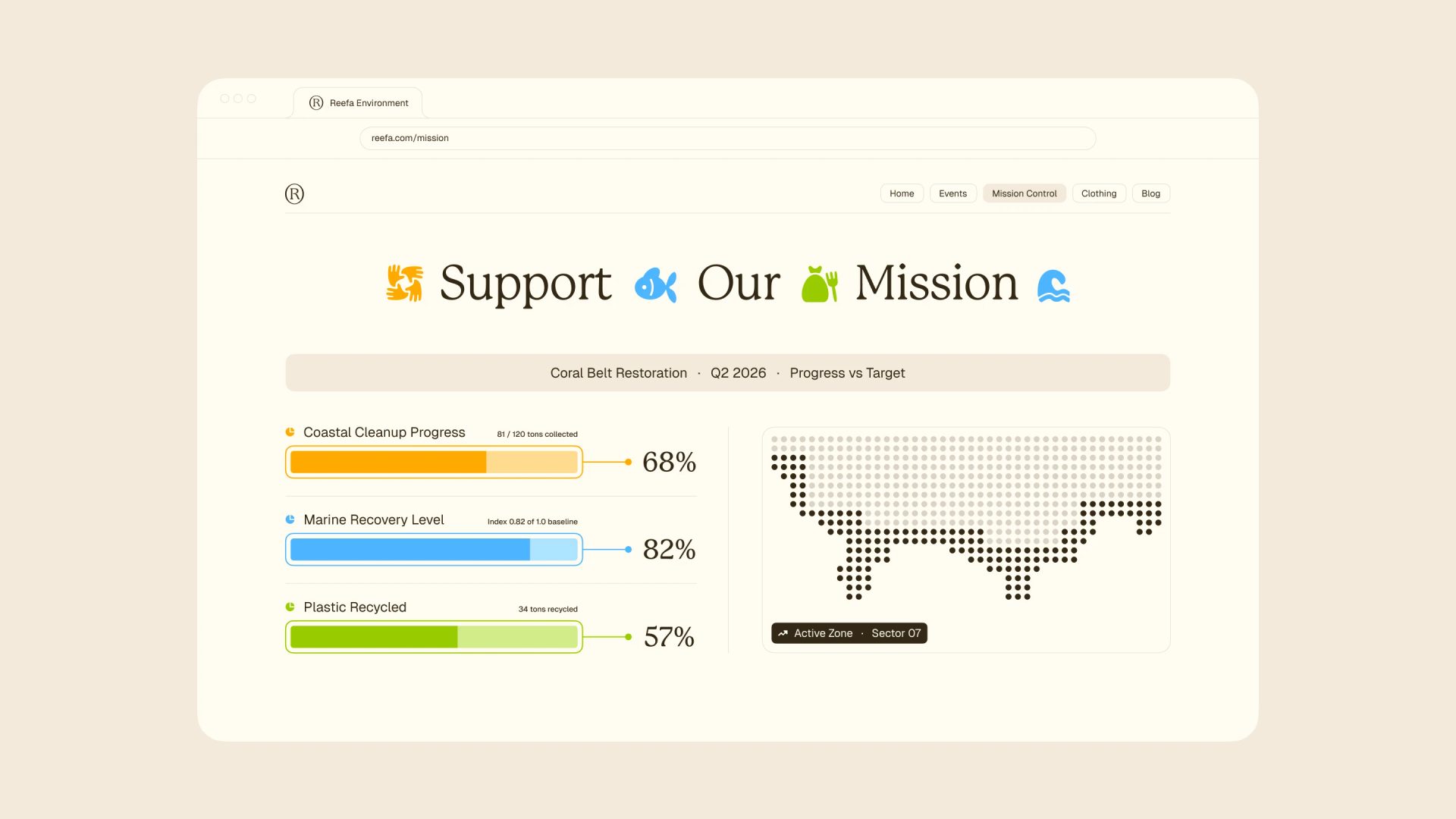 Reefa Environment mission dashboard with “Support Our Mission,” orange, blue and green progress bars, and a dotted world map.
