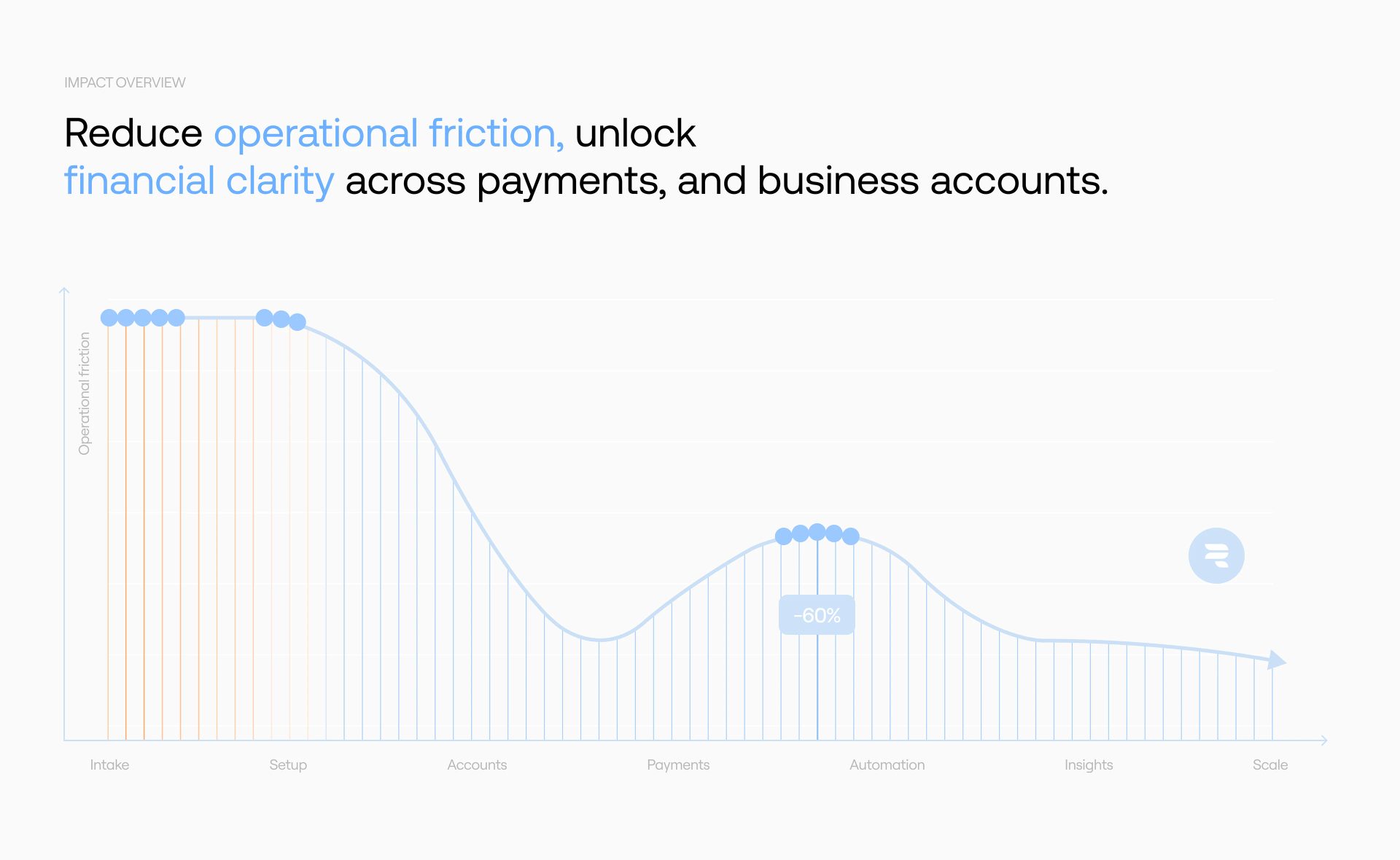 Runo - AI-powered Fintech Platform UX/UI Design — Maria Korniichuk, image 7