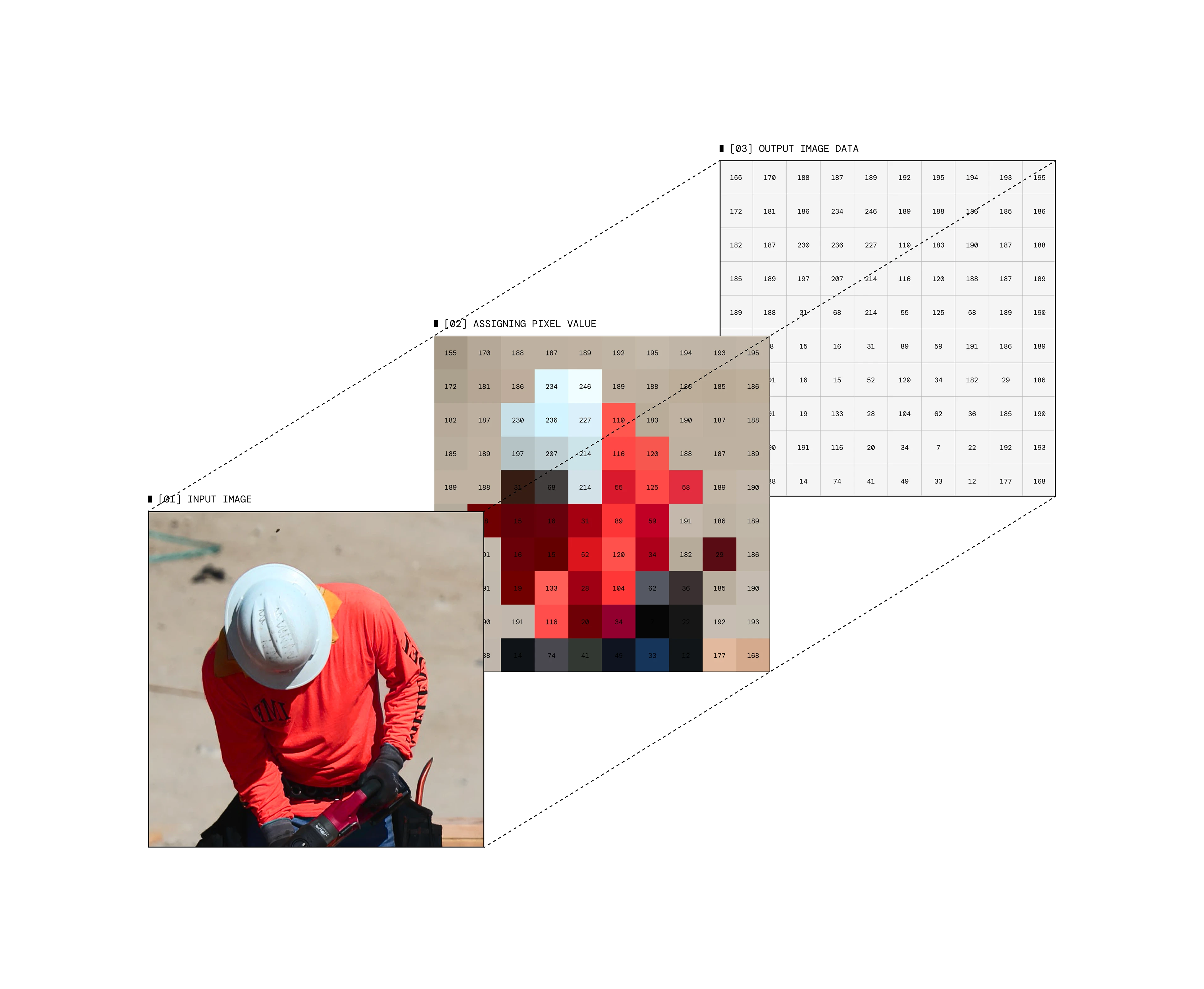 Monobotics Technologies — Antonio Stojceski, image 3