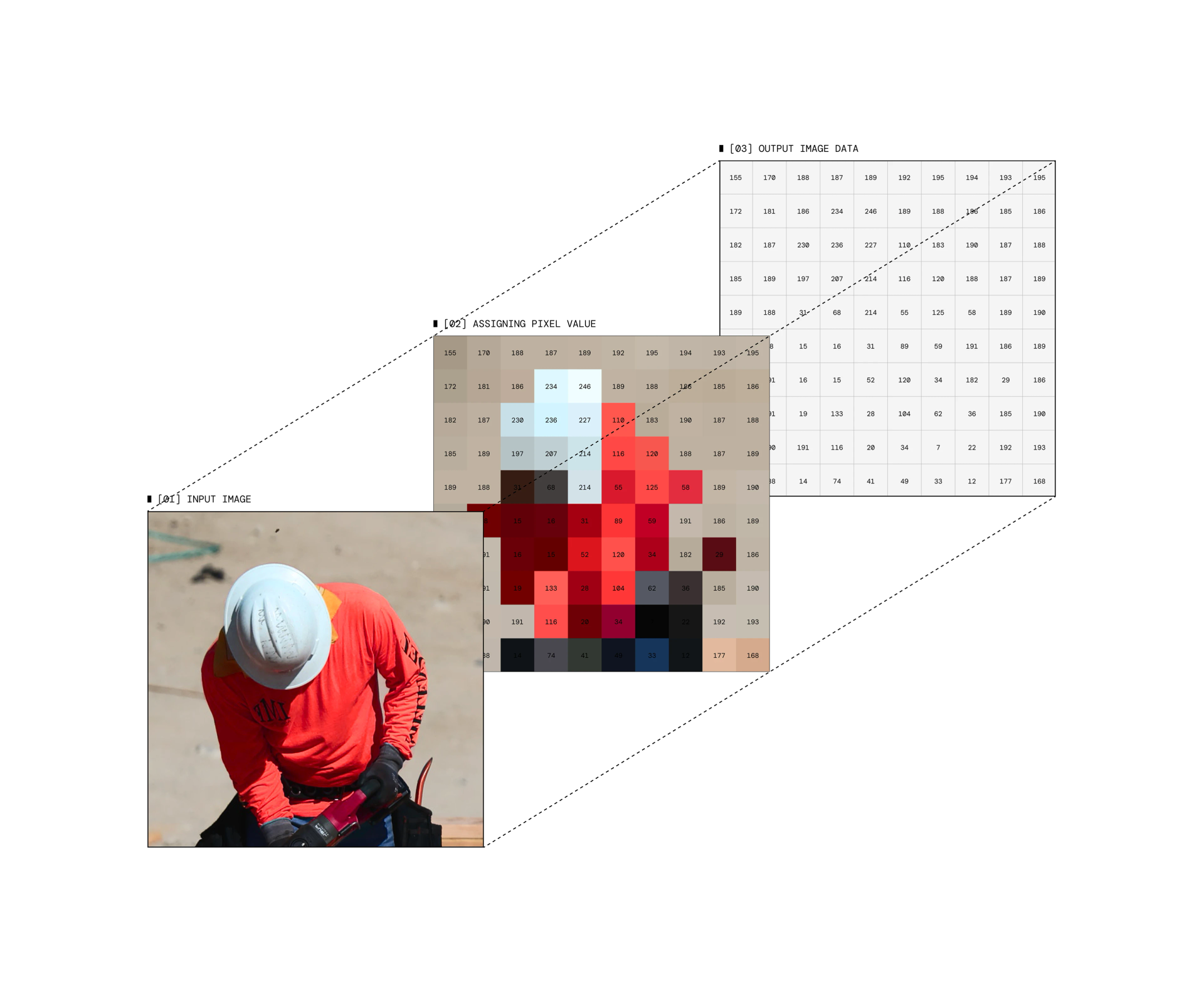 Monobotics Technologies — Antonio Stojceski, image 3