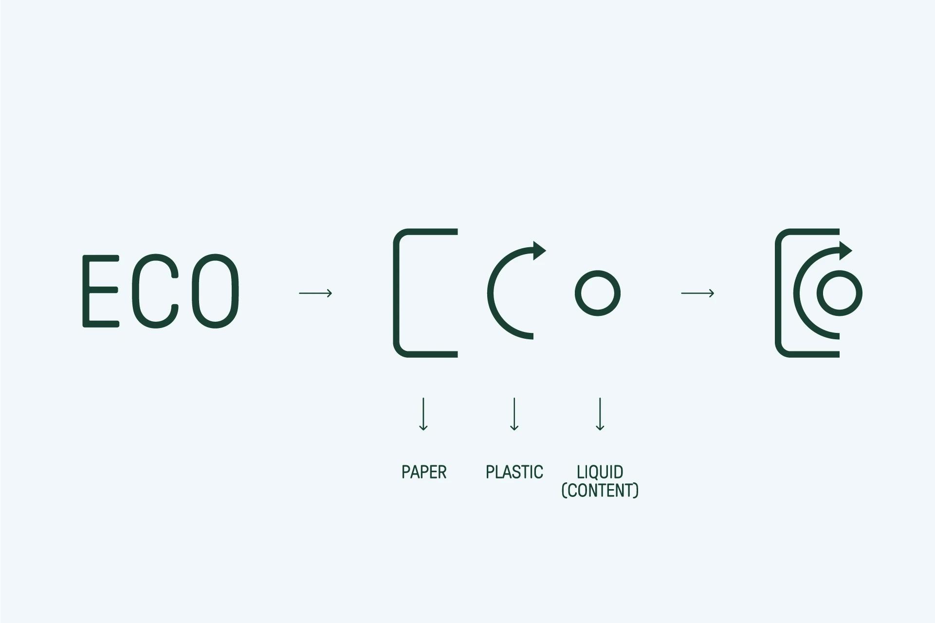Ecologic Brands — Toormix Design Agency