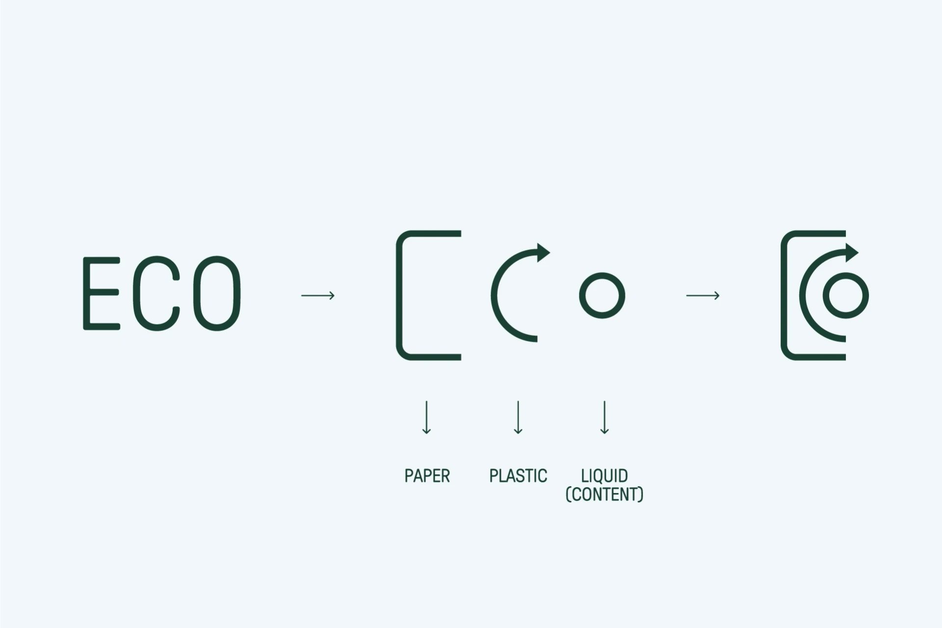 Ecologic Brands — Toormix Design Agency, image 1