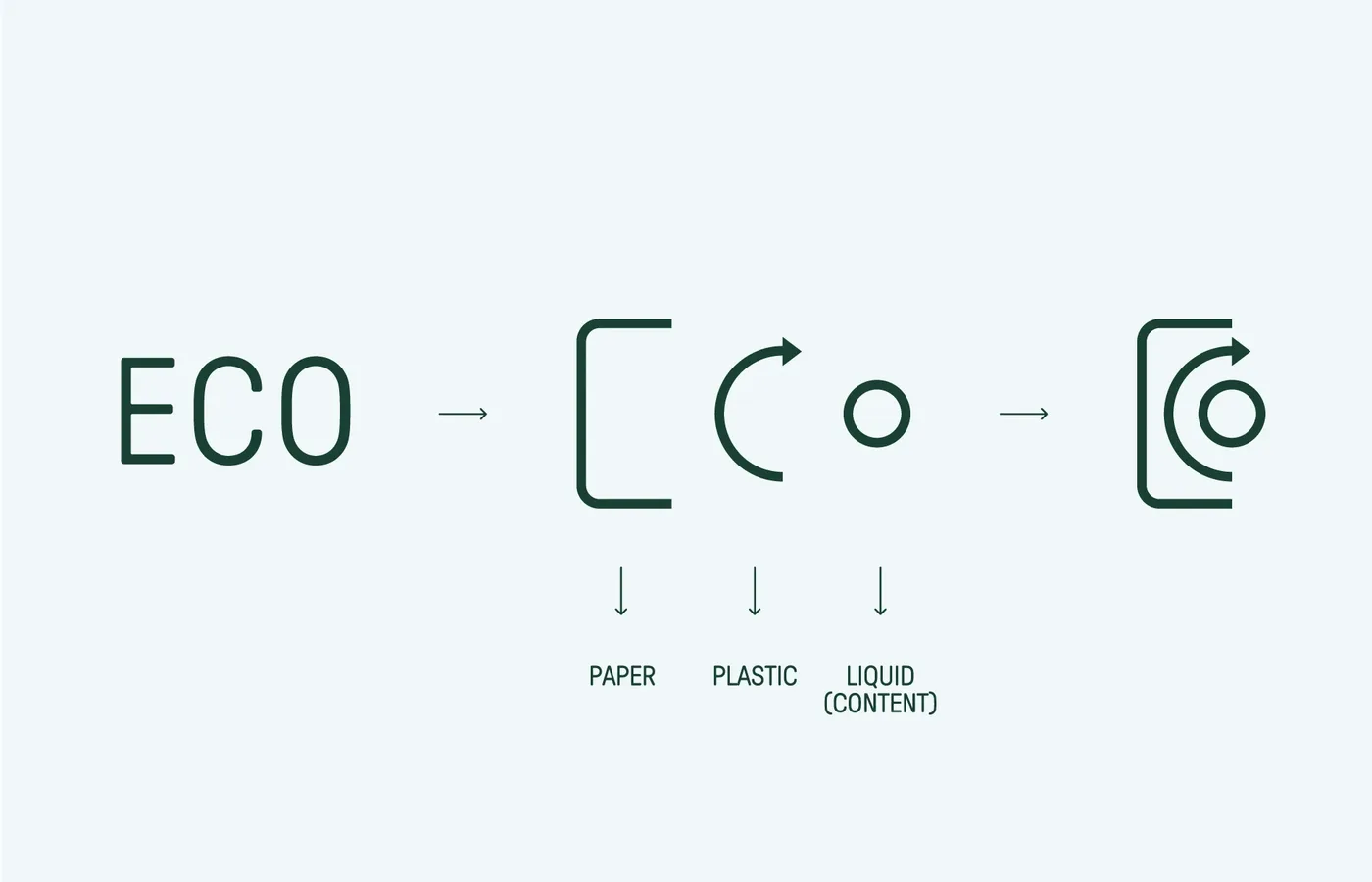 Ecologic Brands — Toormix Design Agency
