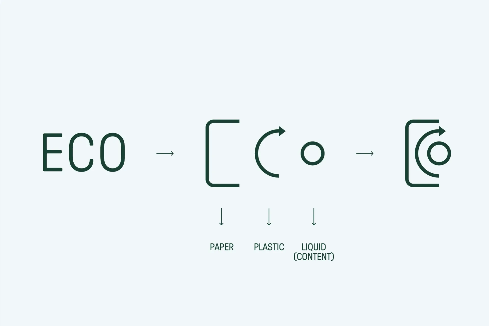 Ecologic Brands — Toormix Design Agency