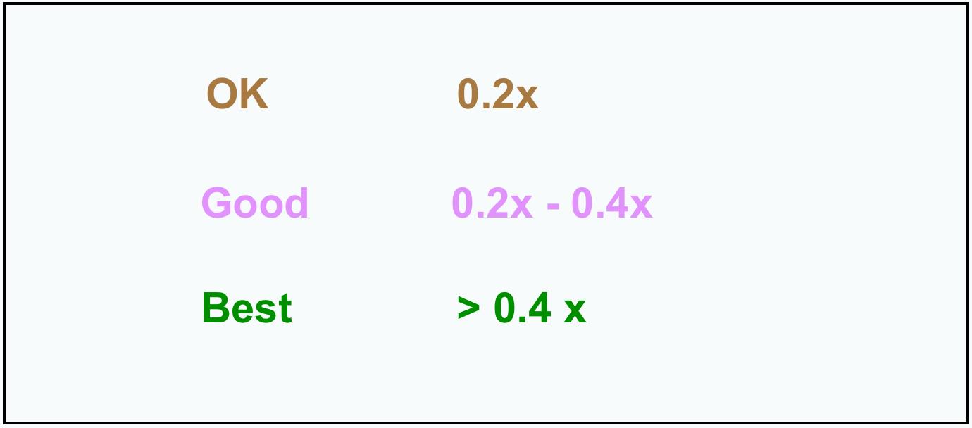 Burn productivity benchmarks
