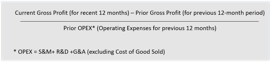 Formula for calculating Burn Productivity
