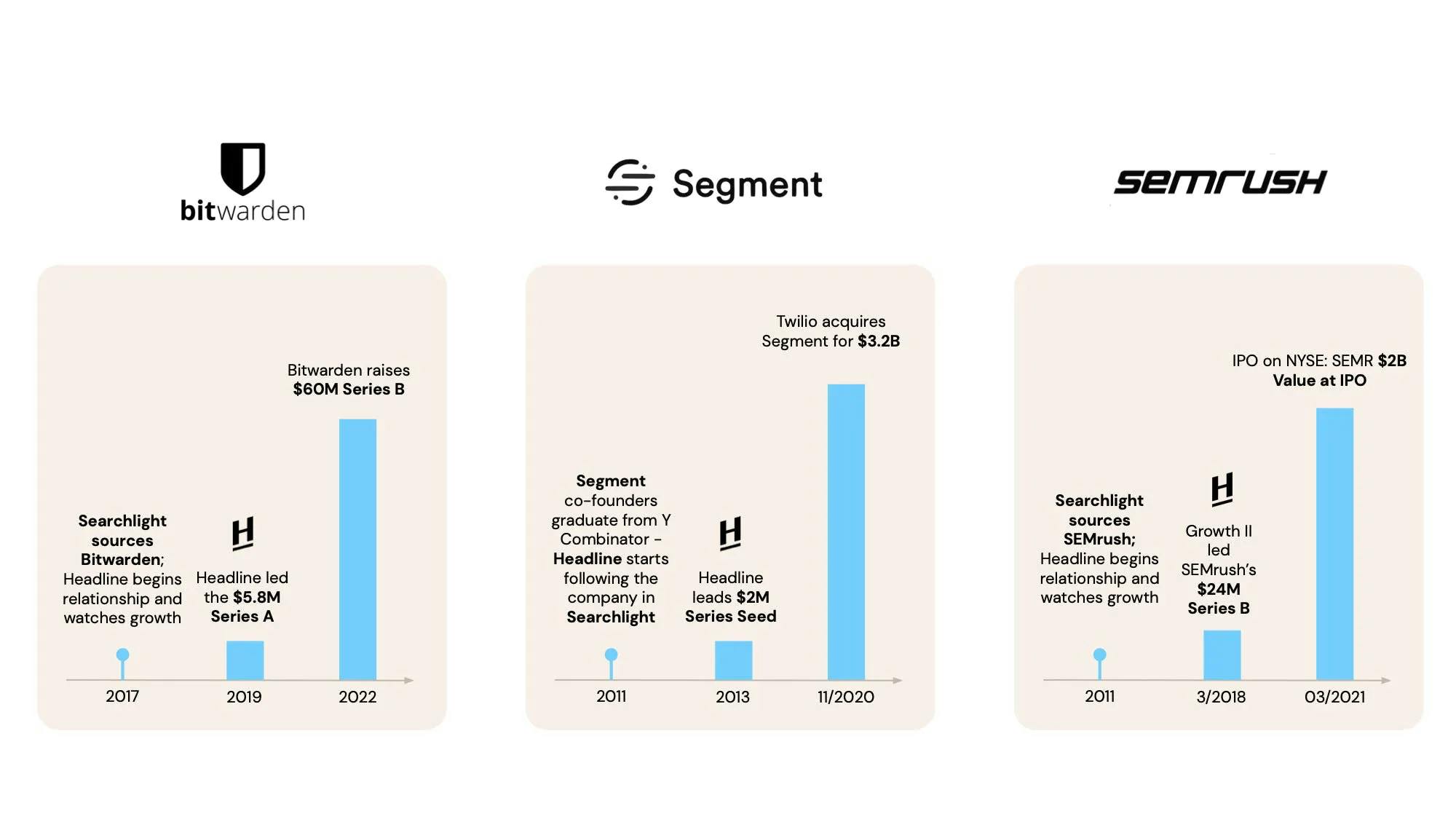 Searchlight Assisted Investments