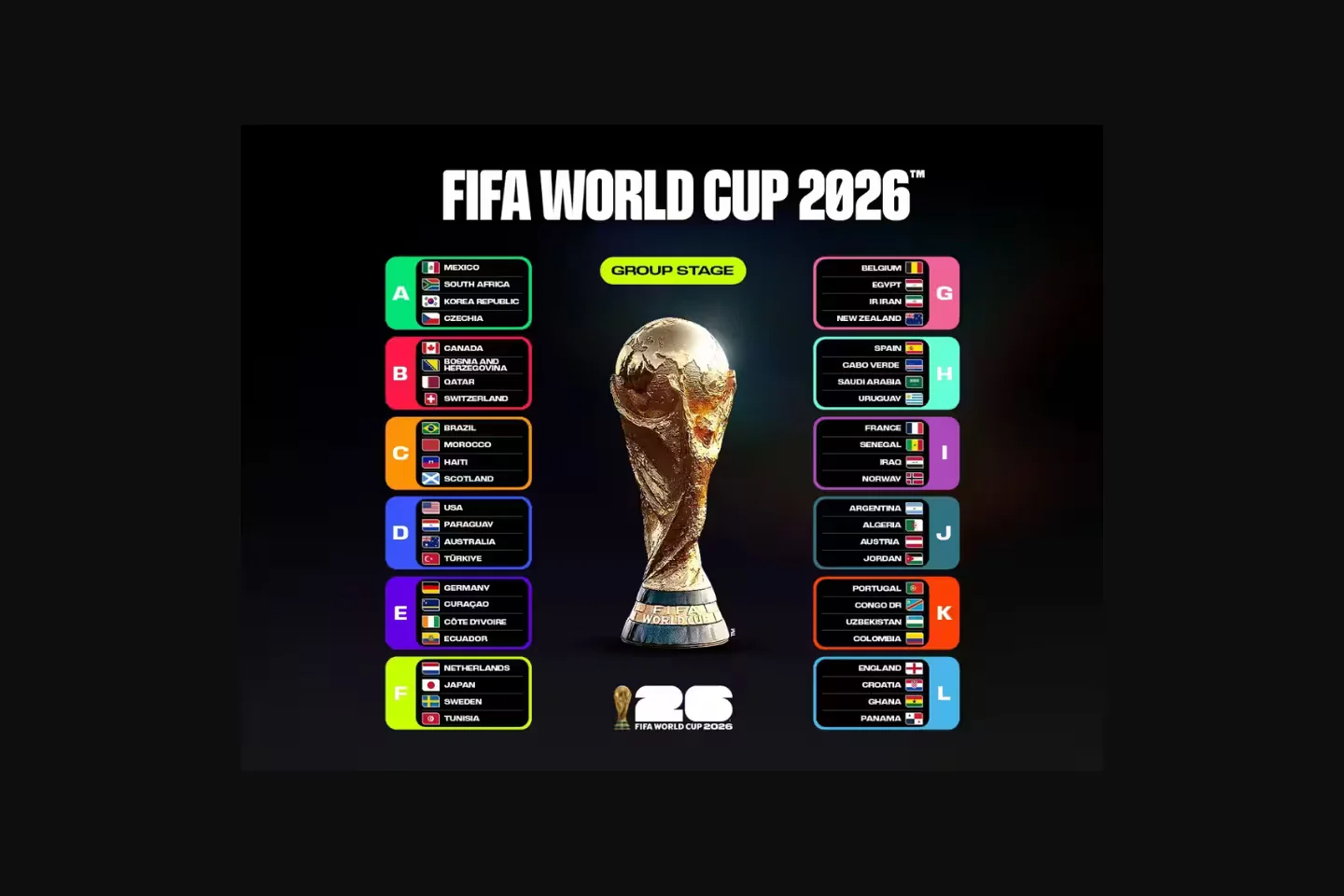 2026 FIFA World Cup Schedule: Full Fixtures, Groups, Qualified Teams and How to Watch