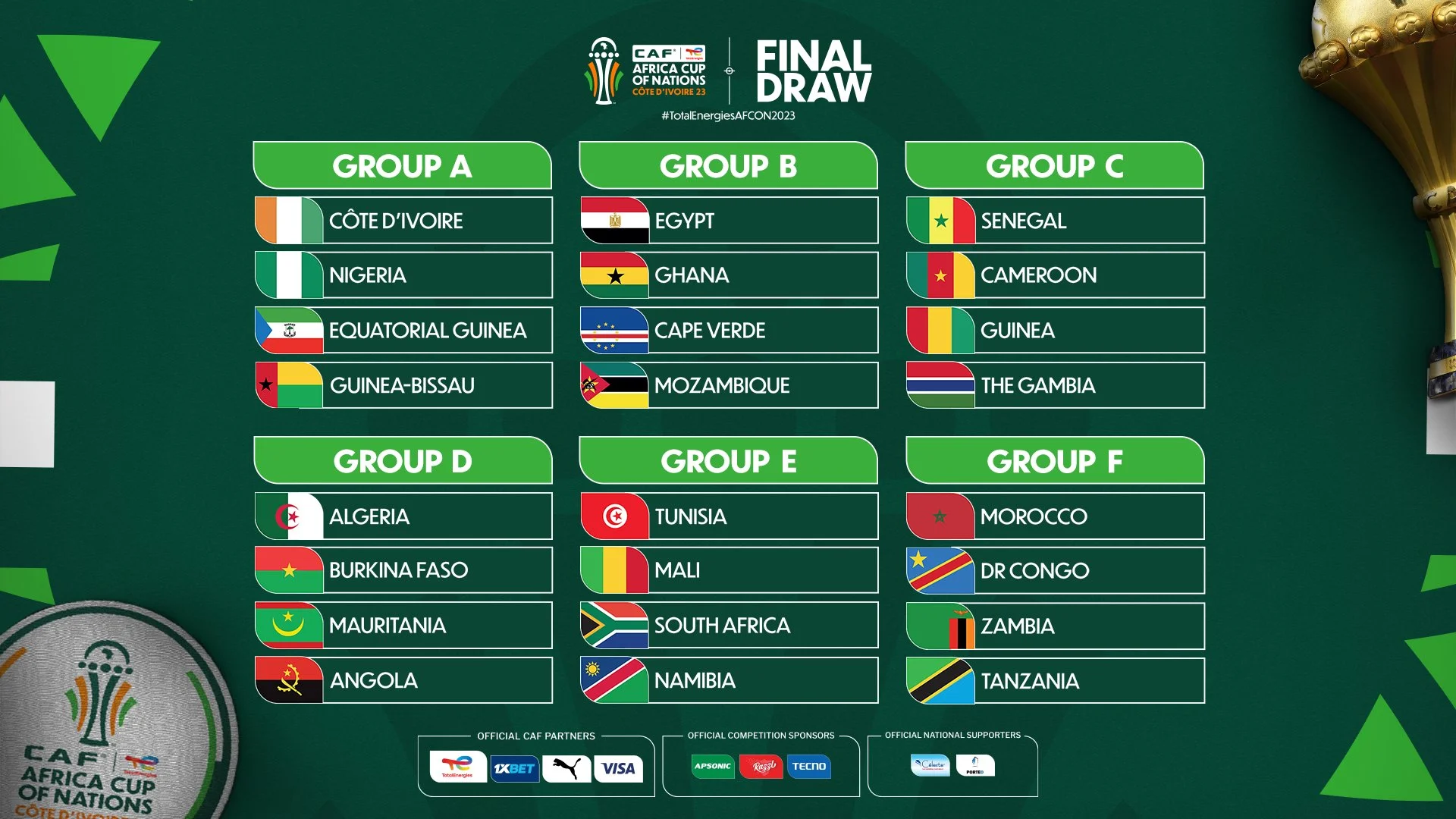 FULL LIST: Group Stage Draws For AFCON 2023
