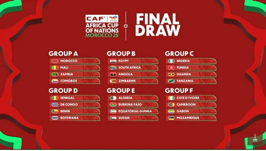 AFCON 2025: Five Group-Stage Matches set to shape the tournament
