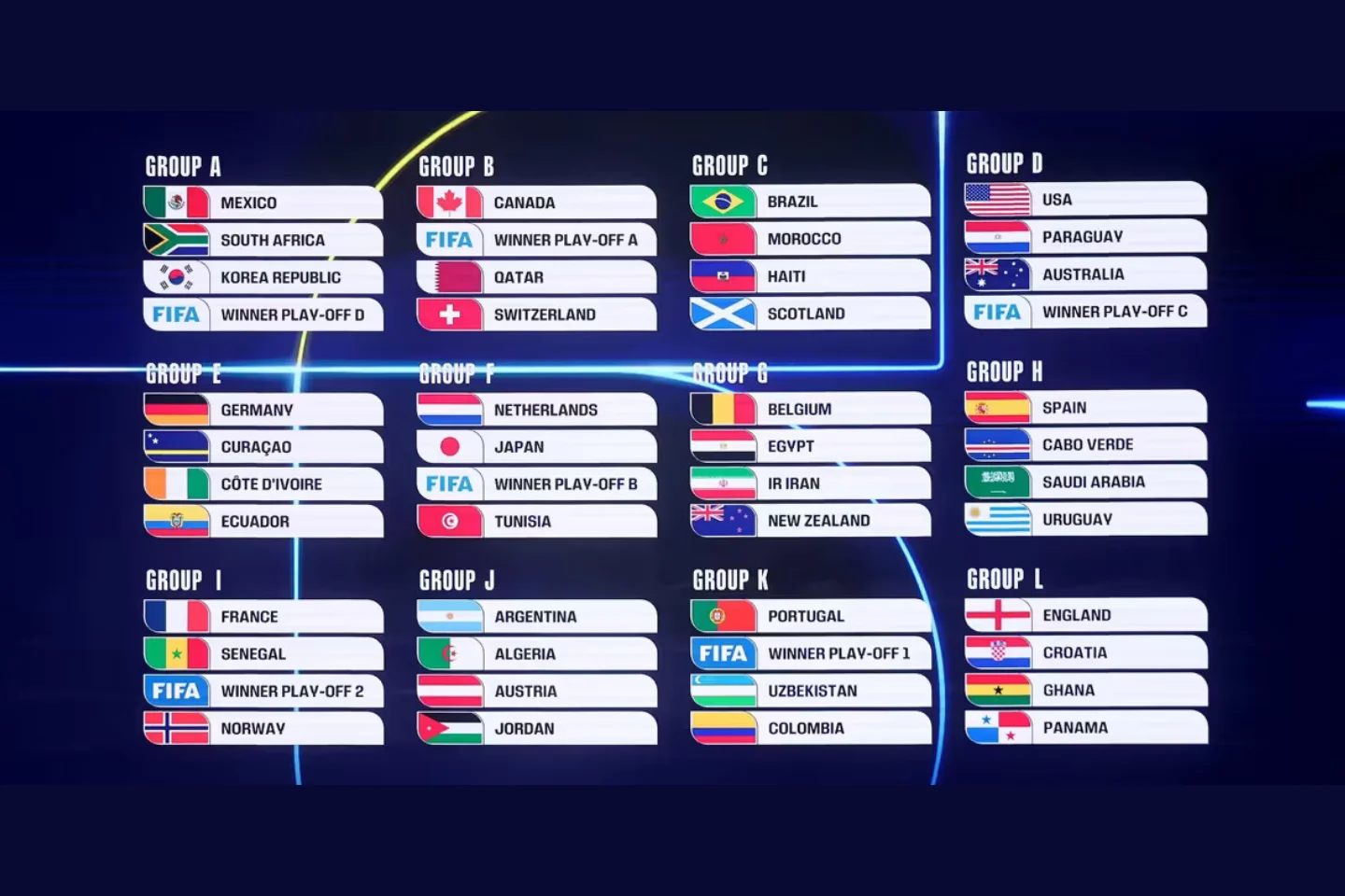 2026 World Cup Draw Reveals All 12 Groups
