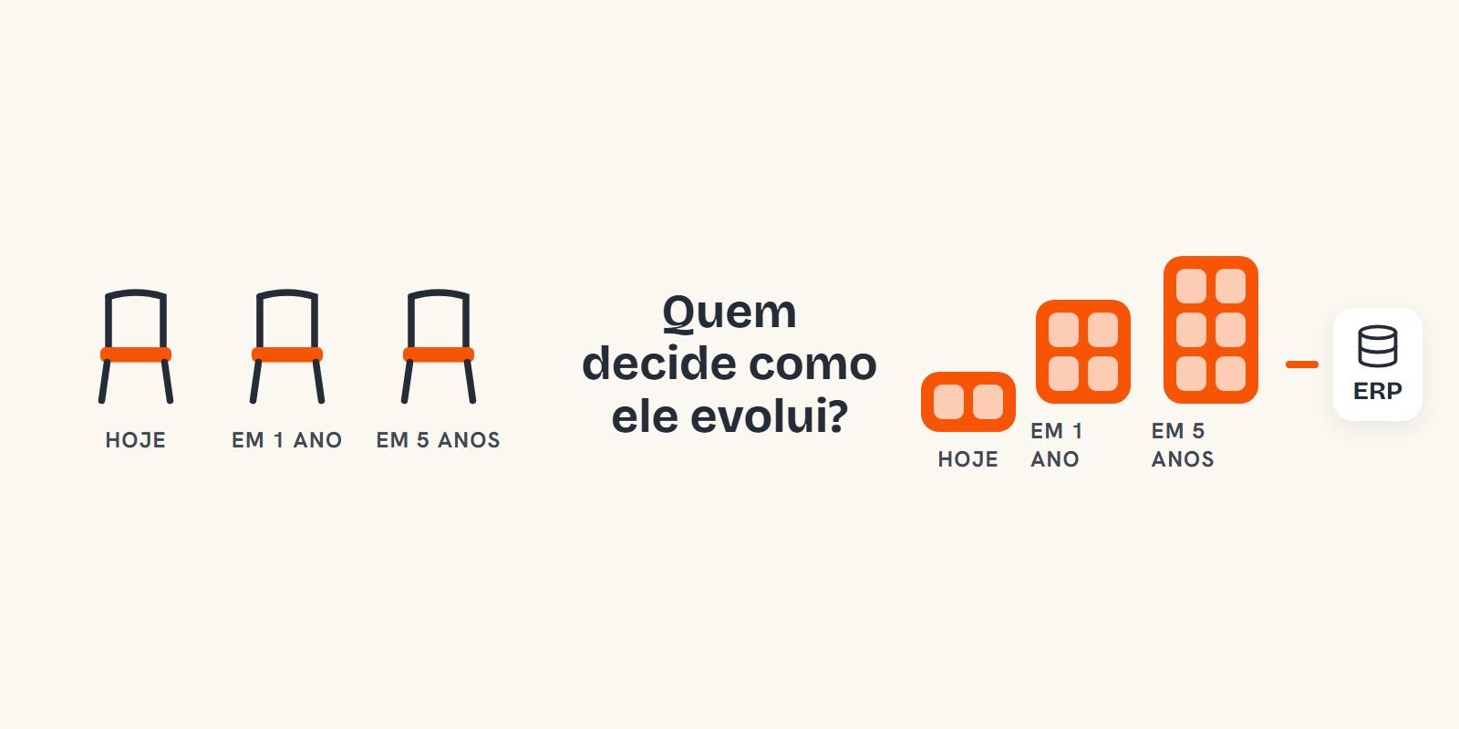 Sistema alugado ou sistema seu: de quem é o código, as regras e os dados