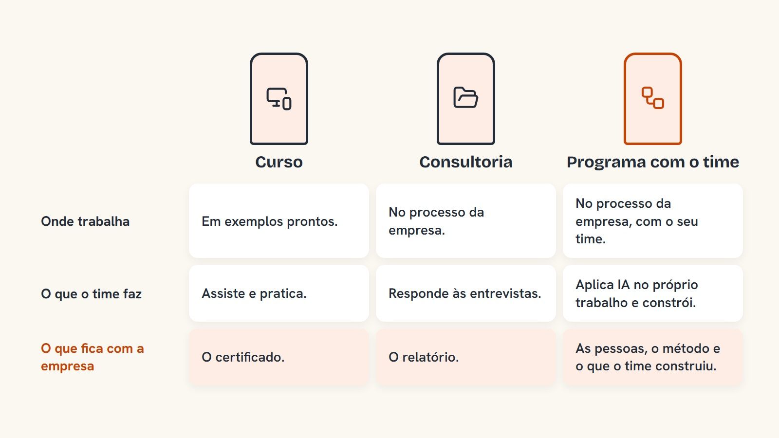 Curso, consultoria ou programa: como escolher o jeito de levar IA ao time