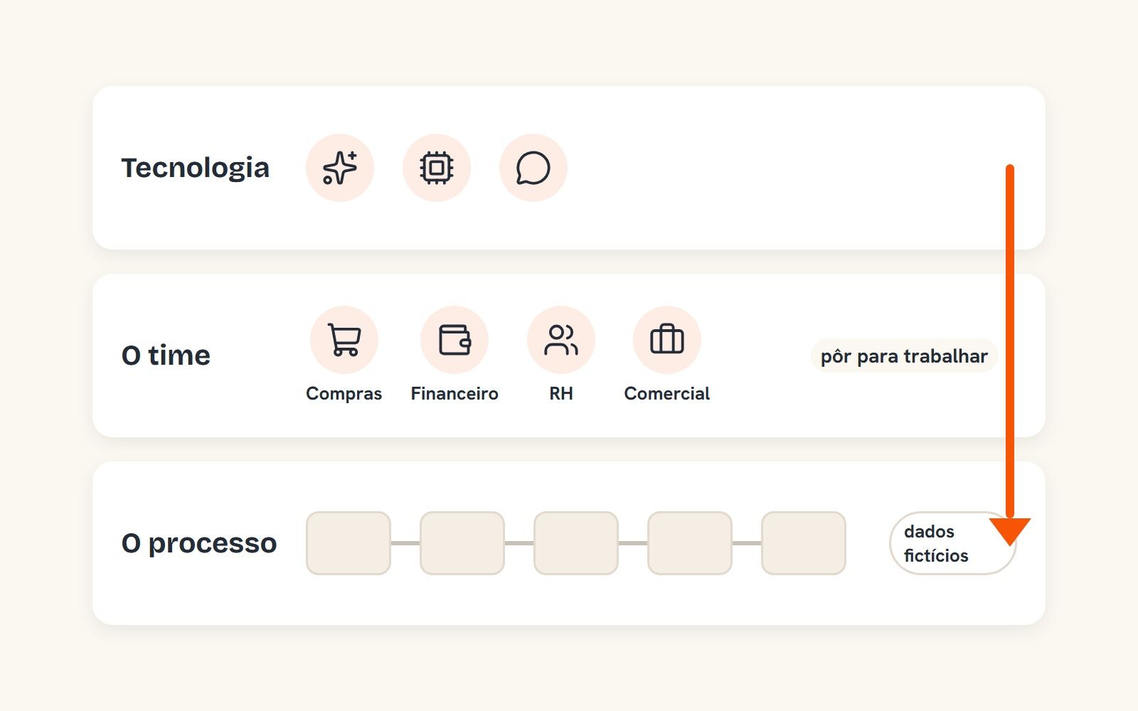 Quem põe a IA para trabalhar na sua empresa