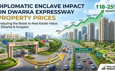 Diplomatic Enclave Impact on Dwarka Expressway Property Prices