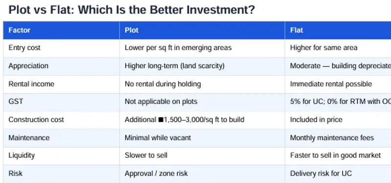 how to buy a plot in gurgaon in 2026 : The