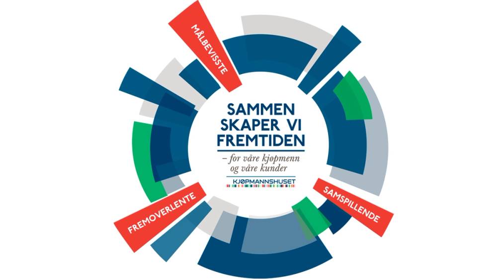 Logo av visjon og verdier