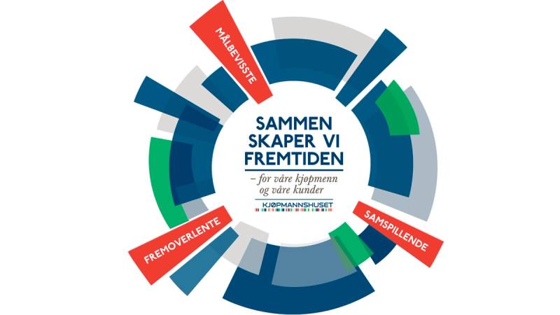 Logo av visjon og verdier