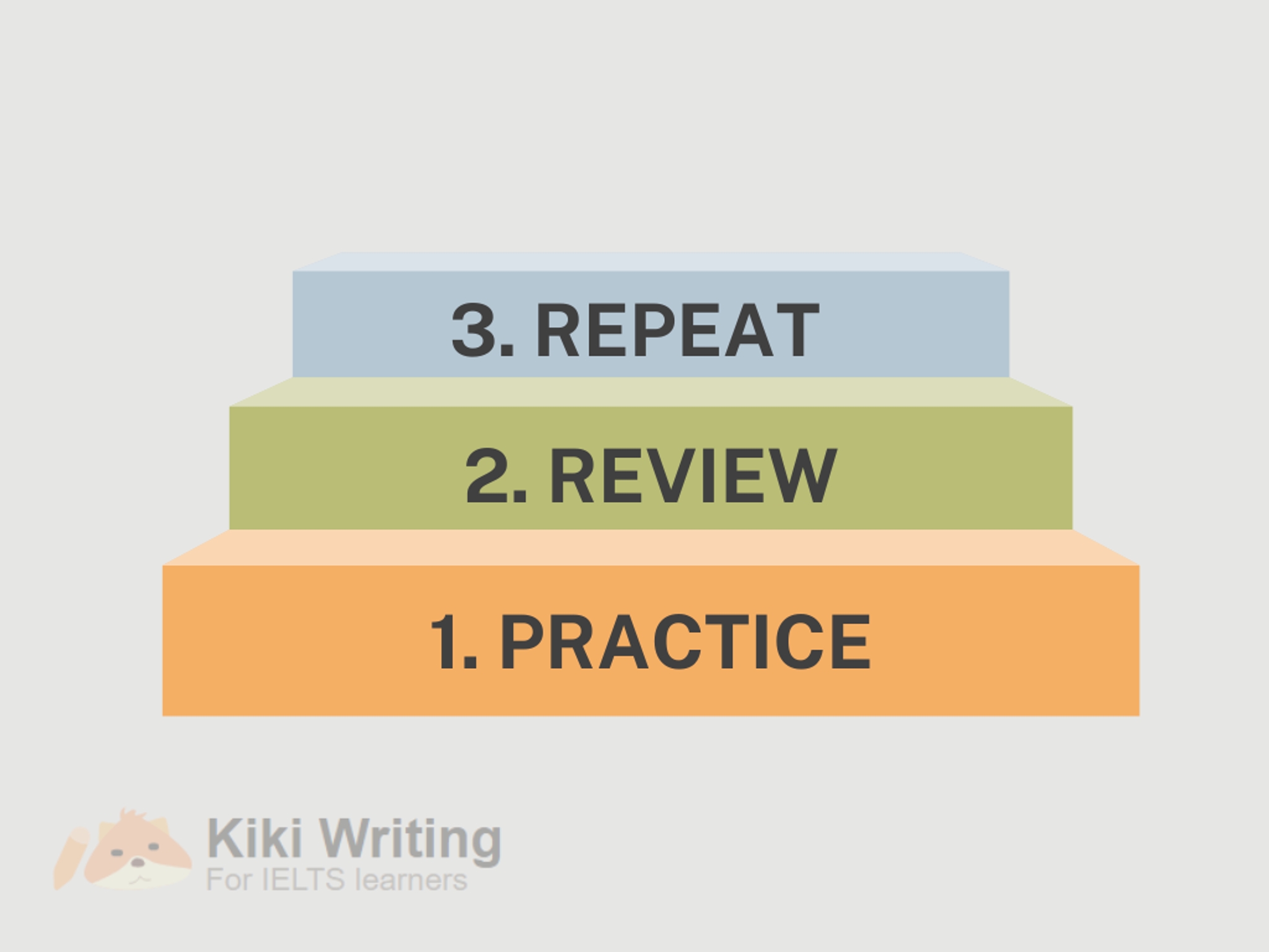 ielts writing, 