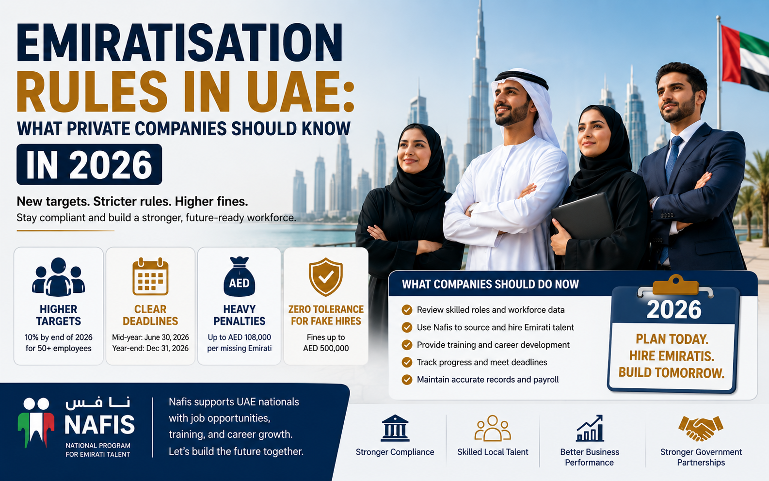 Emiratisation Rules in UAE: What Private Companies Should Know in 2026