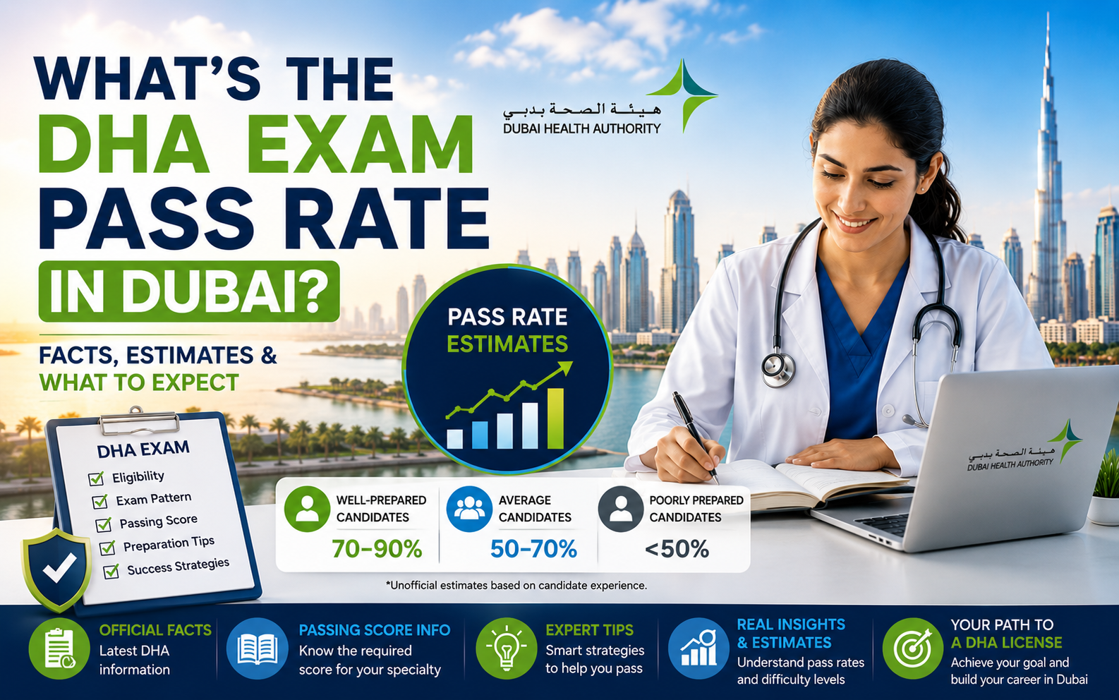 What Is the DHA Exam Pass Rate in Dubai?