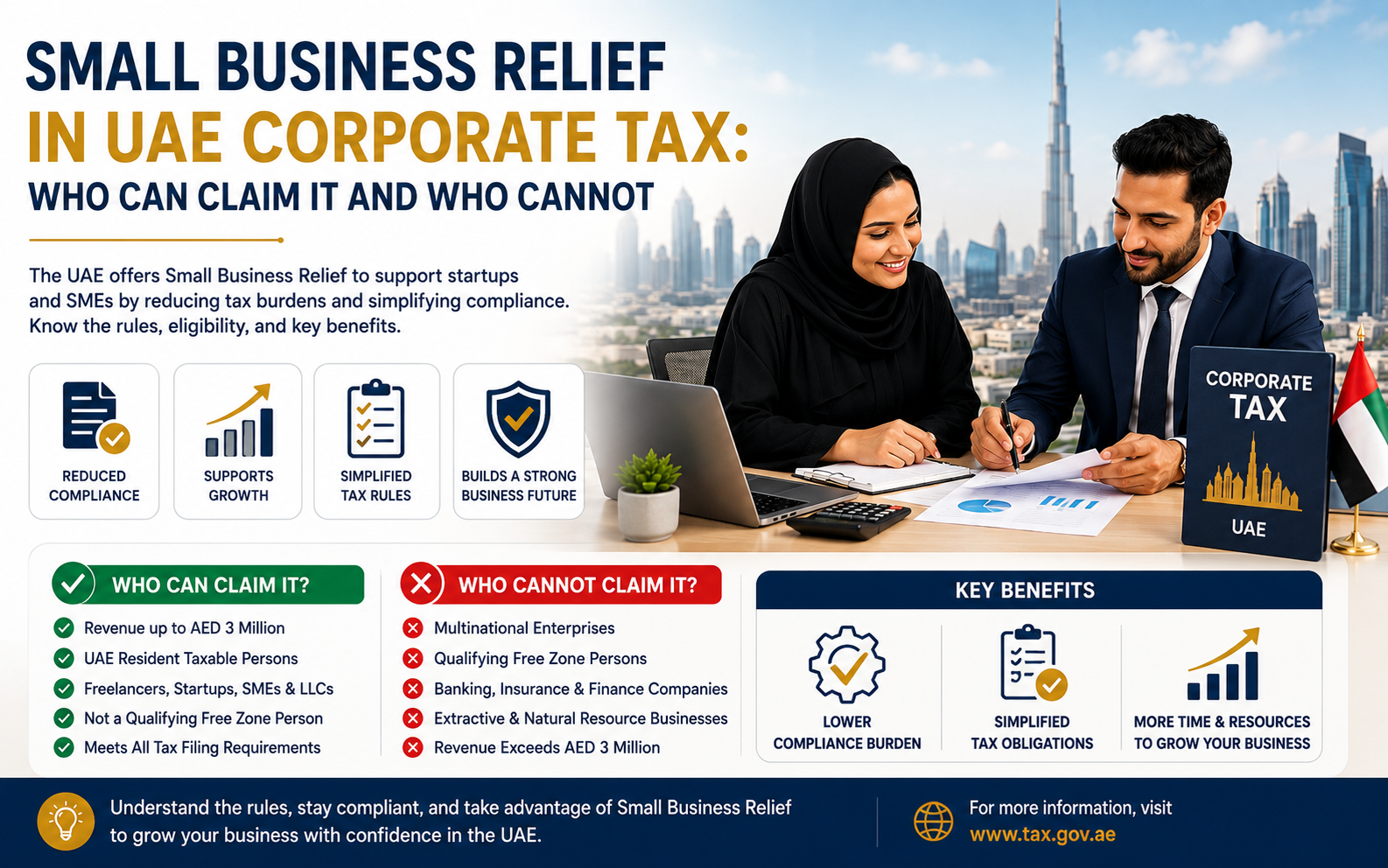 Small Business Relief in UAE Corporate Tax: A Practical SME Guide