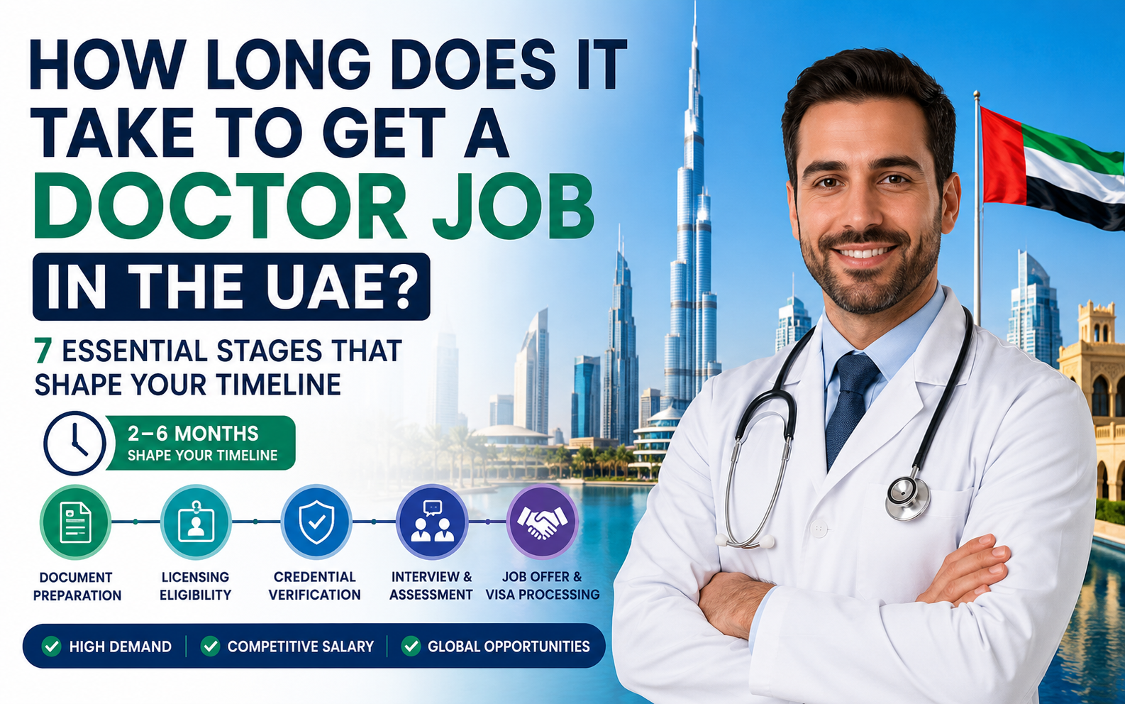 How Long Does It Take to Get a Doctor Job in the UAE?