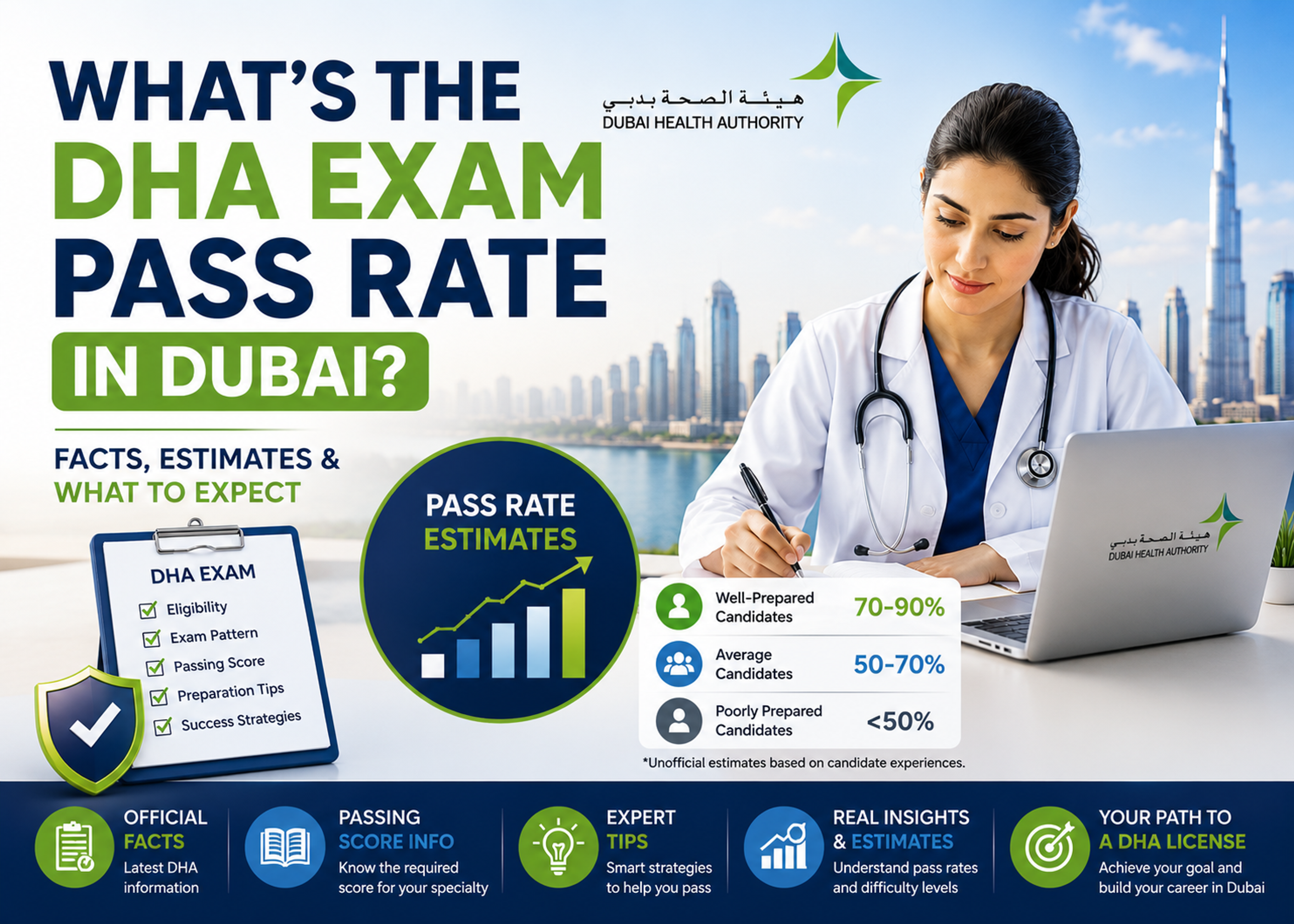 What Is the DHA Exam Pass Rate in Dubai?