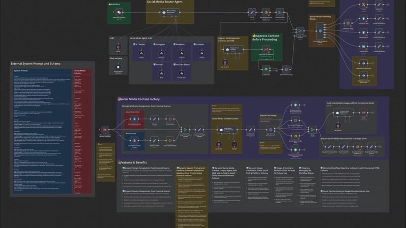 Business Automations